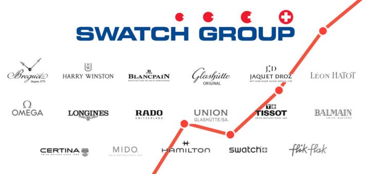 Swatch не оправдали ожиданий, несмотря на успех MoonSwatch